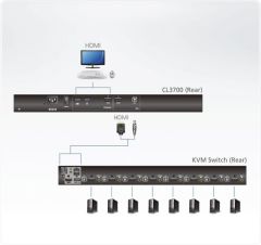 ATEN CL3700NW-ATA-TQG LCD KVM KONSOL 1U SHORT DEPTH USB HDMI SINGLE RAIL FULL HD 1920 x 1080 - 60 Hz